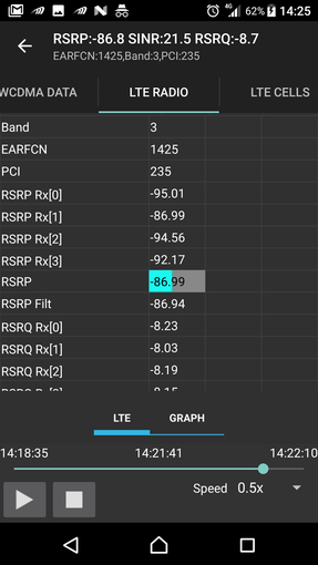 AZQ Android - LTE/WCDMA/GSM DriveTest Tool on Android AZQ Android - LTE/WCDMA/GSM DriveTest Tool on Android